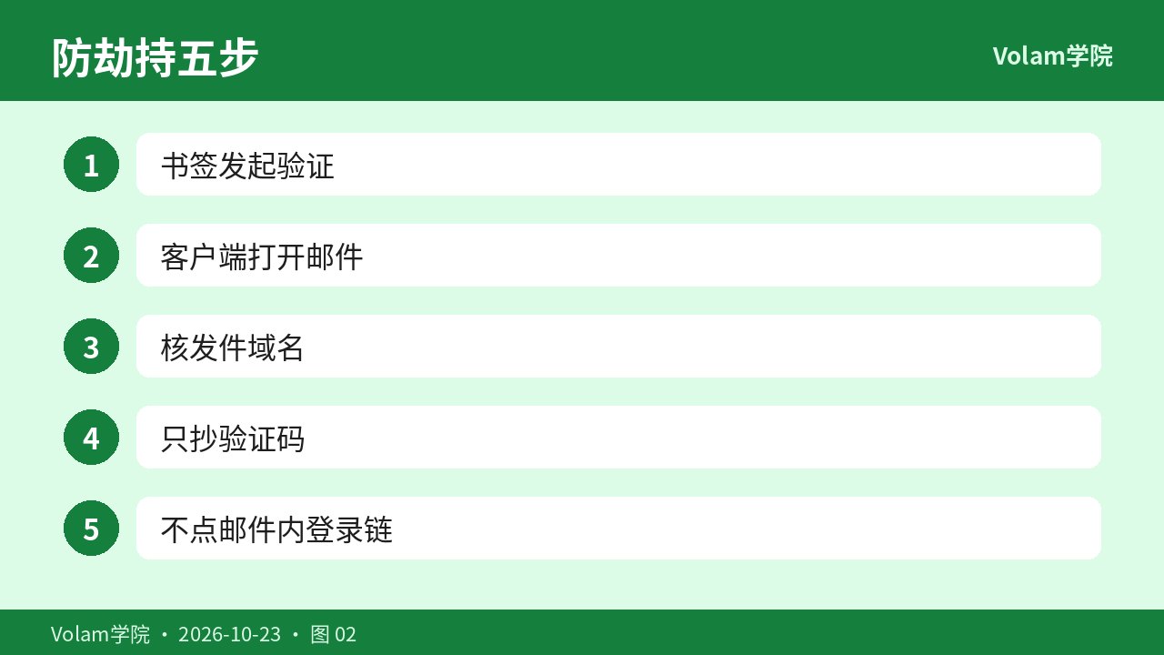 发件人核对与客户端取码步骤