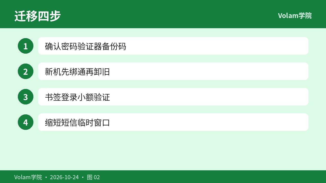 迁移顺序与备份码启用四步