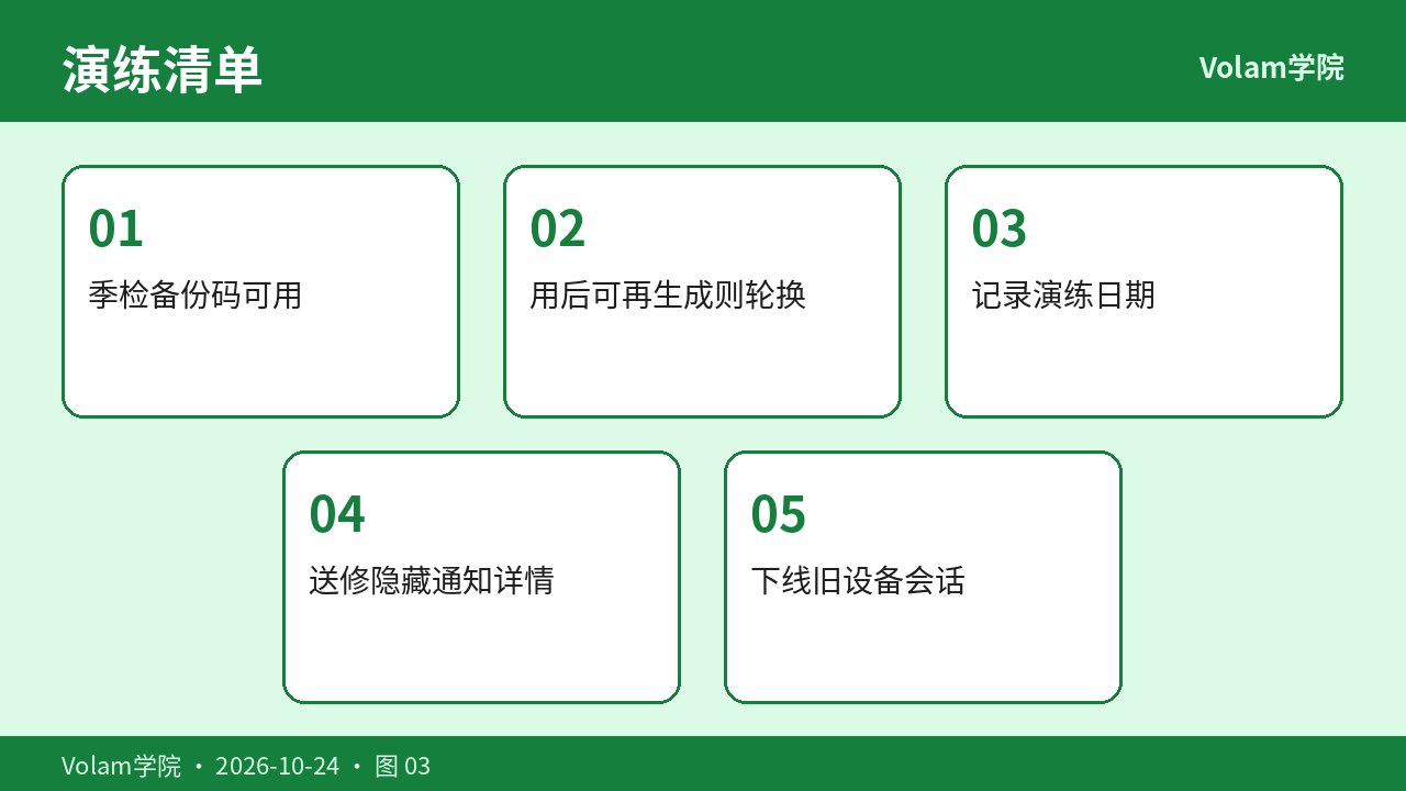 短信风险与通道演练检查表