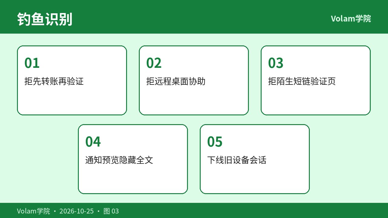 钓鱼话术与演练检查表