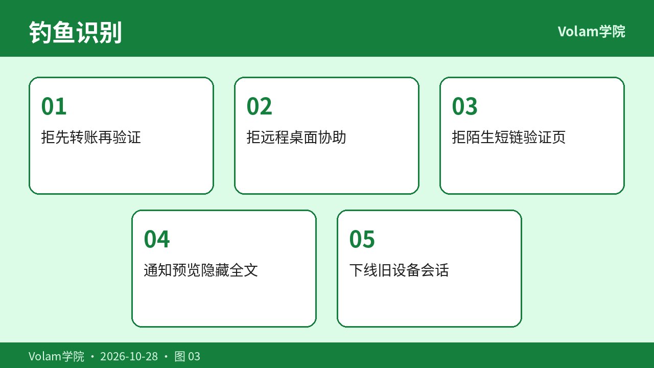 钓鱼话术与演练检查
